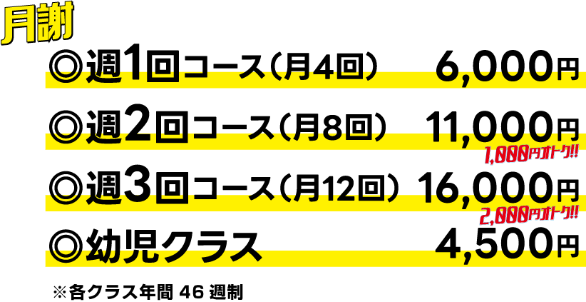 月謝 週1回コース(月4回)6,000円 週2回コース(月8回)11,000円 週3回コース(月12回)16,000円(1,000円オトク!) 幼児コース4,500円(2,000円オトク!)